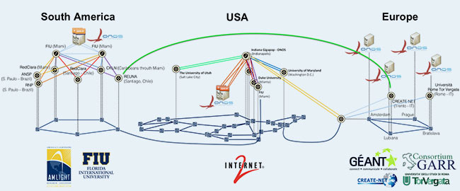 Schema del test intercontinentale basato sul paradigma SDN