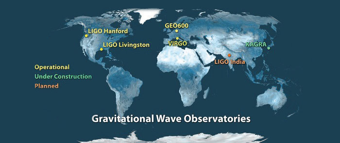 Gravitational Wave Observatories