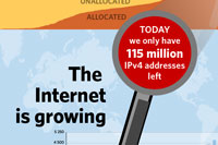Telco: IP IP(v6) hurrà Telco: IP IP(v6) hurrà