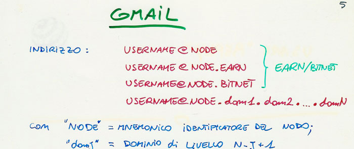 Quando inventai Gmail Quando inventai Gmail